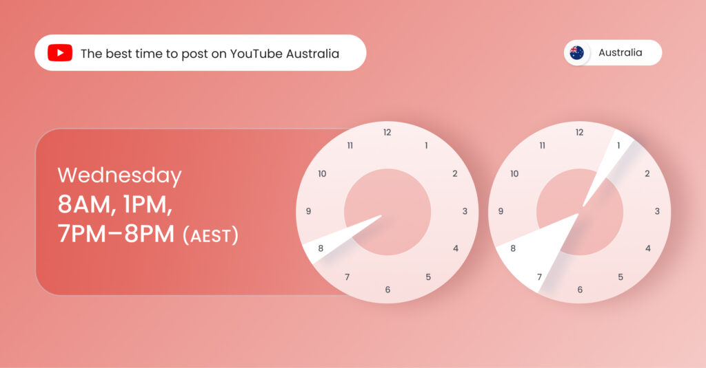 Image shows the best time to post on YouTube Australia on Wednesday
