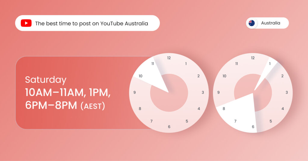 Image shows the best time to post on YouTube Australia on Saturday
