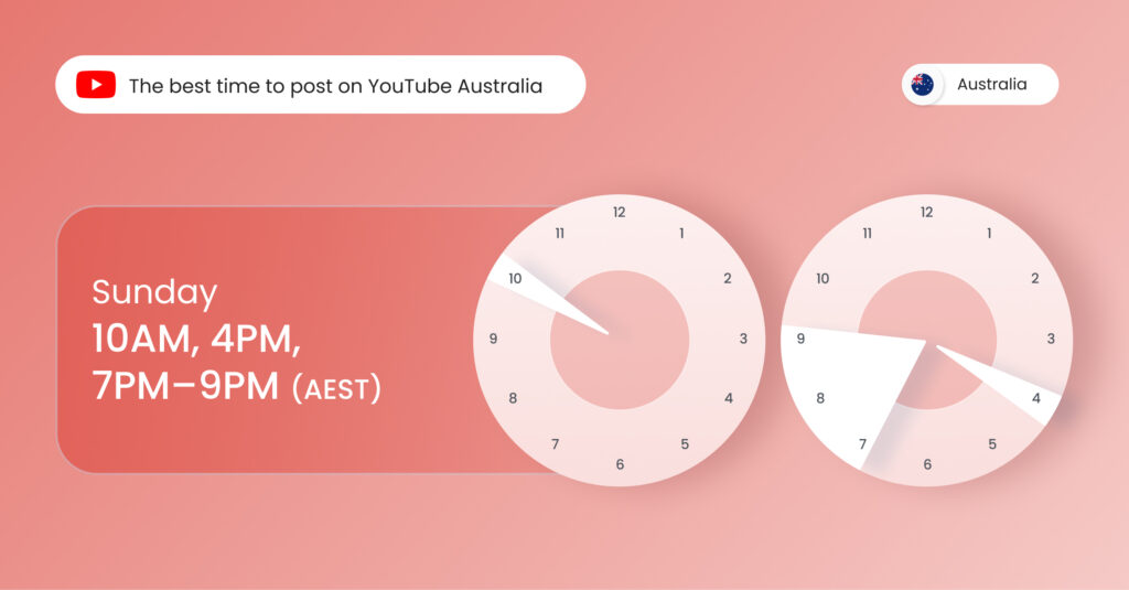 Image shows the best time to post on YouTube Australia on Sunday