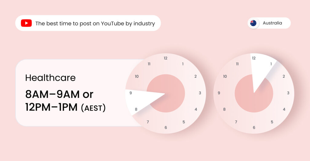 Image shows the best time to post on YouTube Australia for healthcare businesses