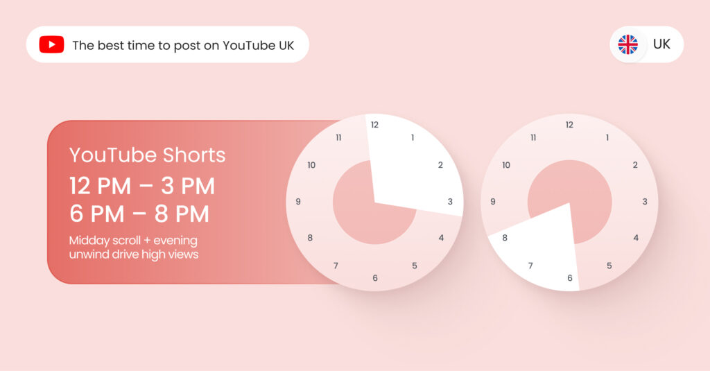 Image shows the best time to post on YouTube UK for YouTube Shorts