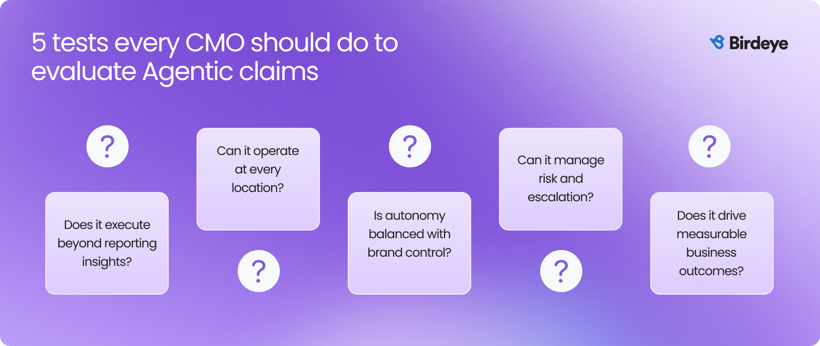 Why Birdeye is the #1 Agentic Marketing Platform