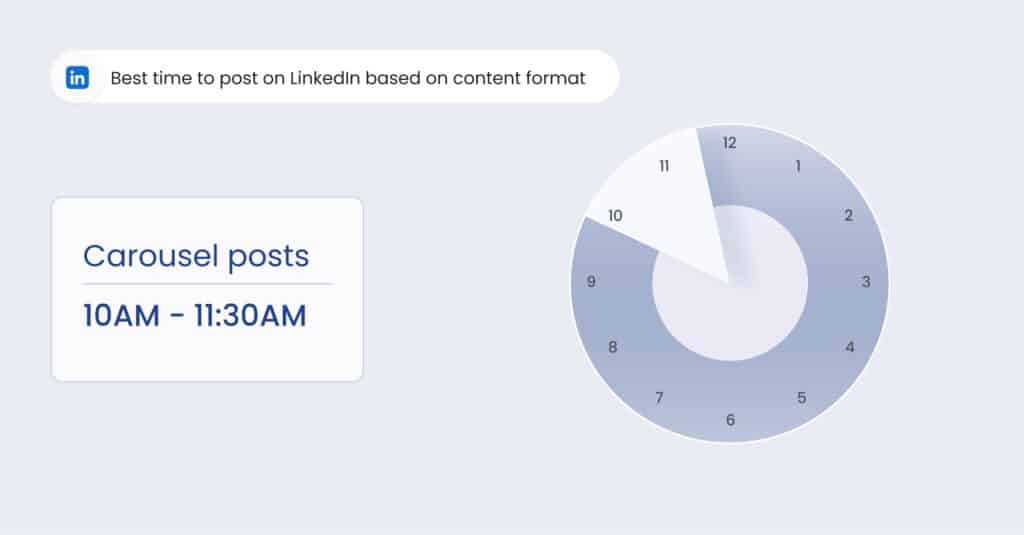 This blog is about the topic: Best time to post on LinkedIn.  best time to post on the days and top 10 industries. Check out the best time and post wisely to get optimum engagement. 