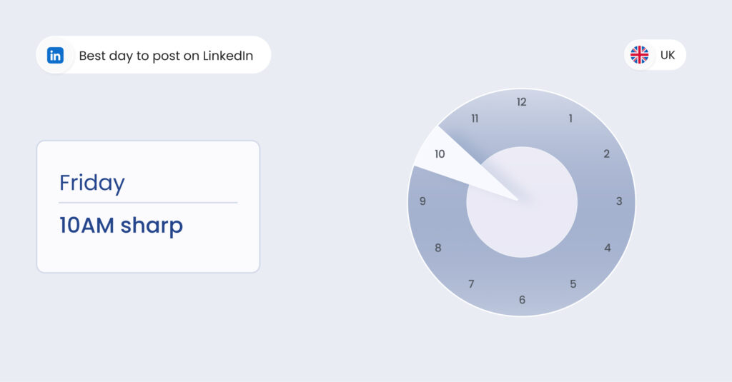 Image shows the best time to post on LinkedIn UK Friday
