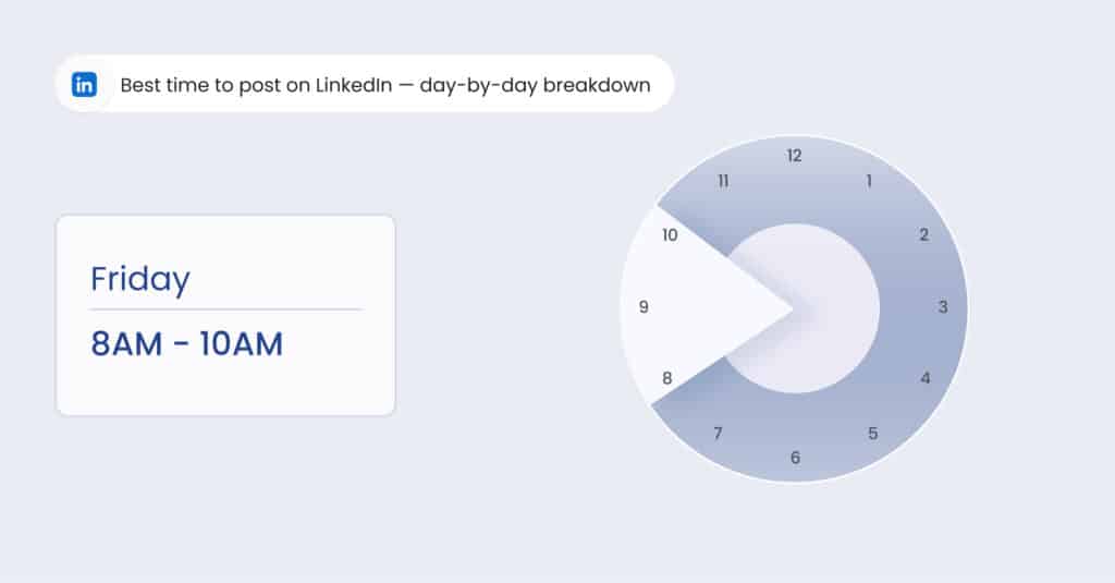 This blog is about the topic: Best time to post on LinkedIn.  best time to post on the days and top 10 industries. Check out the best time and post wisely to get optimum engagement. 