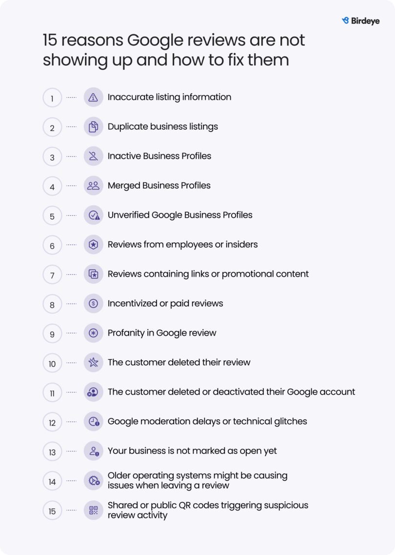 Google reviews not showing up? 15 reasons why & how to fix each