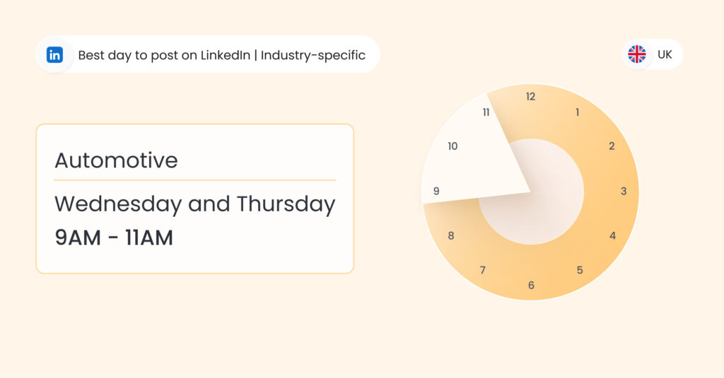 Image shows the best time to post on LinkedIn for automotive businesses