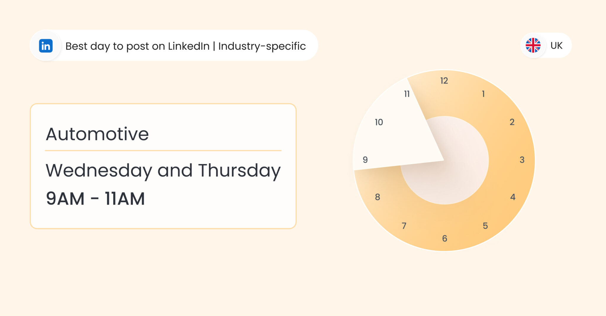 Best time to post on LinkedIn UK 2026 | Birdeye