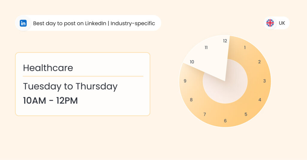 Image shows the best time to post on LinkedIn for healthcare businesses