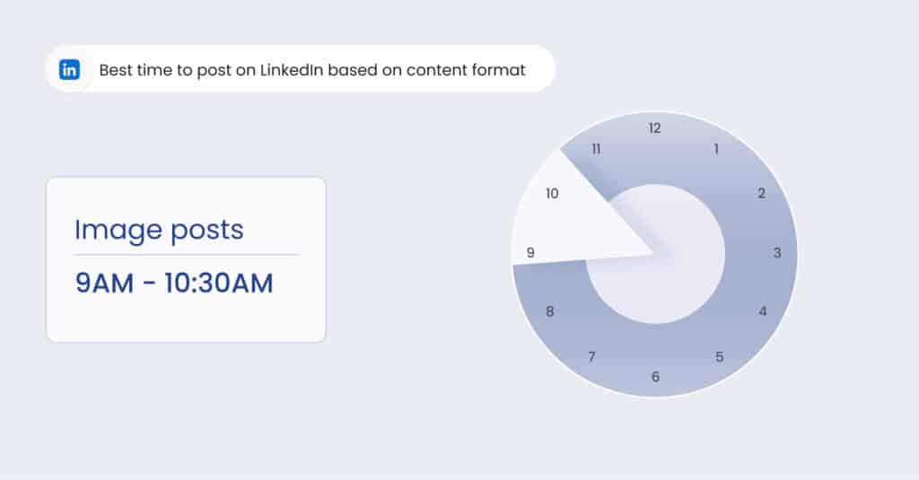 This blog is about the topic: Best time to post on LinkedIn.  best time to post on the days and top 10 industries. Check out the best time and post wisely to get optimum engagement. 