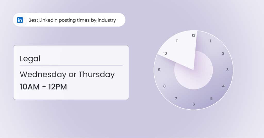 This blog is about the topic: Best time to post on LinkedIn.  best time to post on the days and top 10 industries. Check out the best time and post wisely to get optimum engagement. 