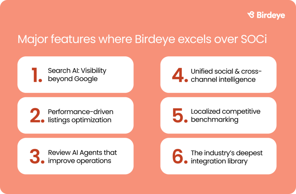 Major features where Birdeye excels over SOCi