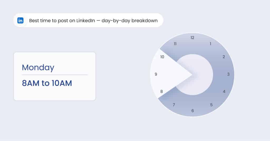 This blog is about the topic: Best time to post on LinkedIn.  best time to post on the days and top 10 industries. Check out the best time and post wisely to get optimum engagement. 
