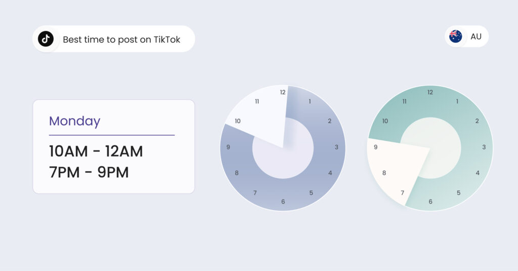 Image shows the best time to post on TikTok in Australia on Monday