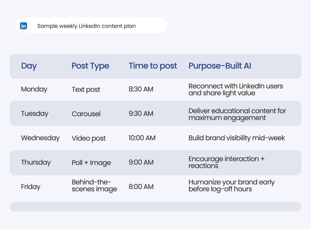 This blog is about the topic: Best time to post on LinkedIn.  best time to post on the days and top 10 industries. Check out the best time and post wisely to get optimum engagement. 