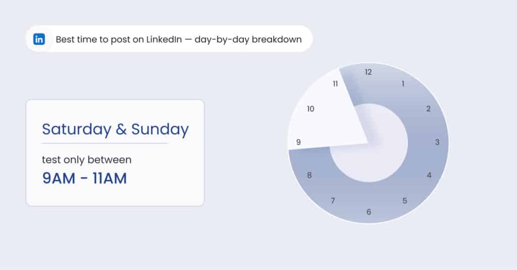 This blog is about the topic: Best time to post on LinkedIn.  best time to post on the days and top 10 industries. Check out the best time and post wisely to get optimum engagement. 