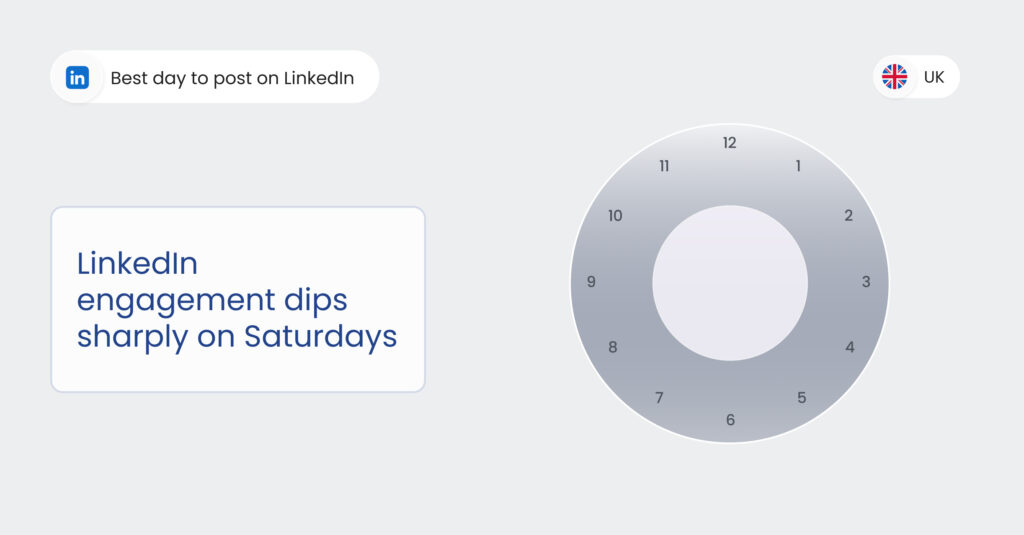 Image shows the best time to post on LinkedIn UK Saturday