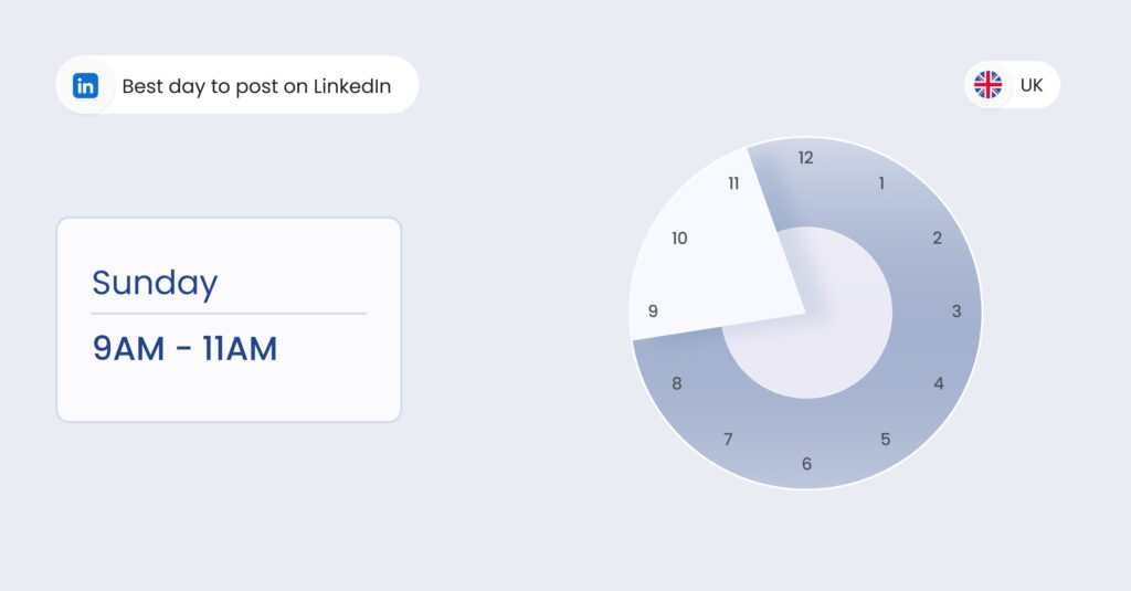 Image shows the best time to post on LinkedIn UK Sunday