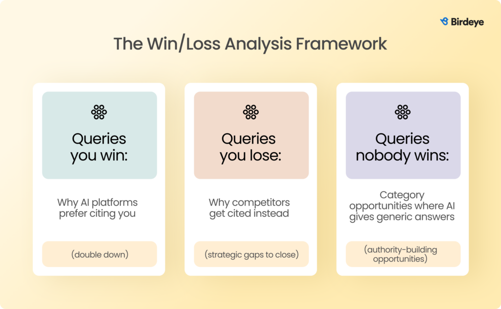 The win/loss analysis framework