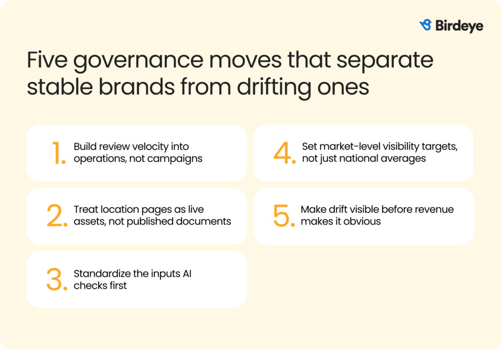 An infographic outlining five key governance moves to maintain local brand visibility in AI search.