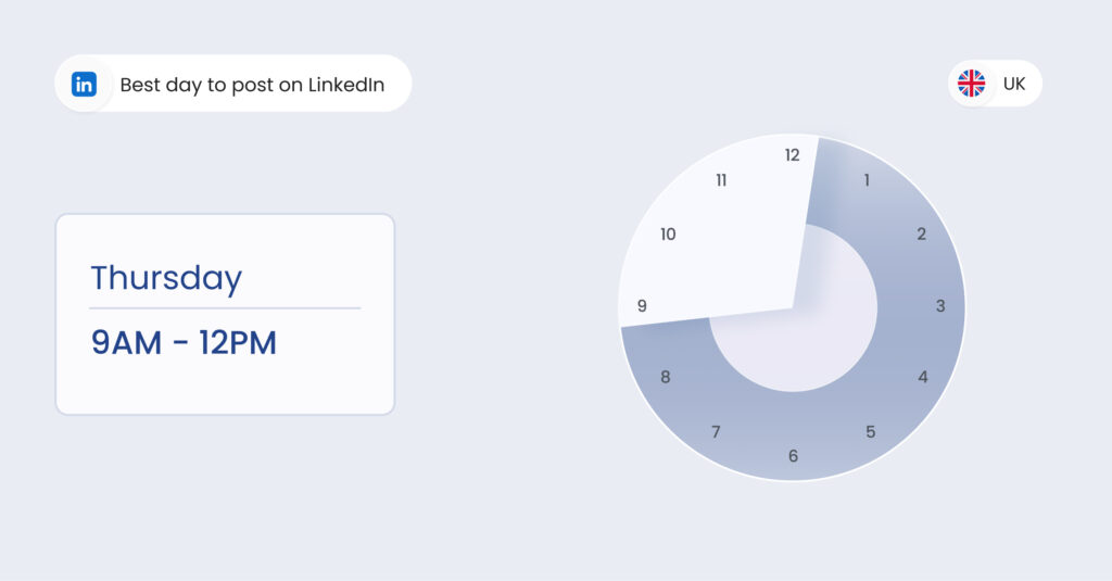 Image shows the best time to post on LinkedIn UK Thursday