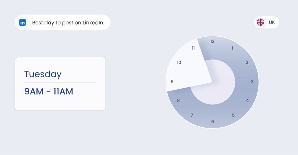 Image shows the best time to post on LinkedIn UK Tuesday