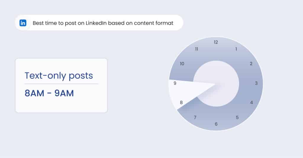This blog is about the topic: Best time to post on LinkedIn.  best time to post on the days and top 10 industries. Check out the best time and post wisely to get optimum engagement. 