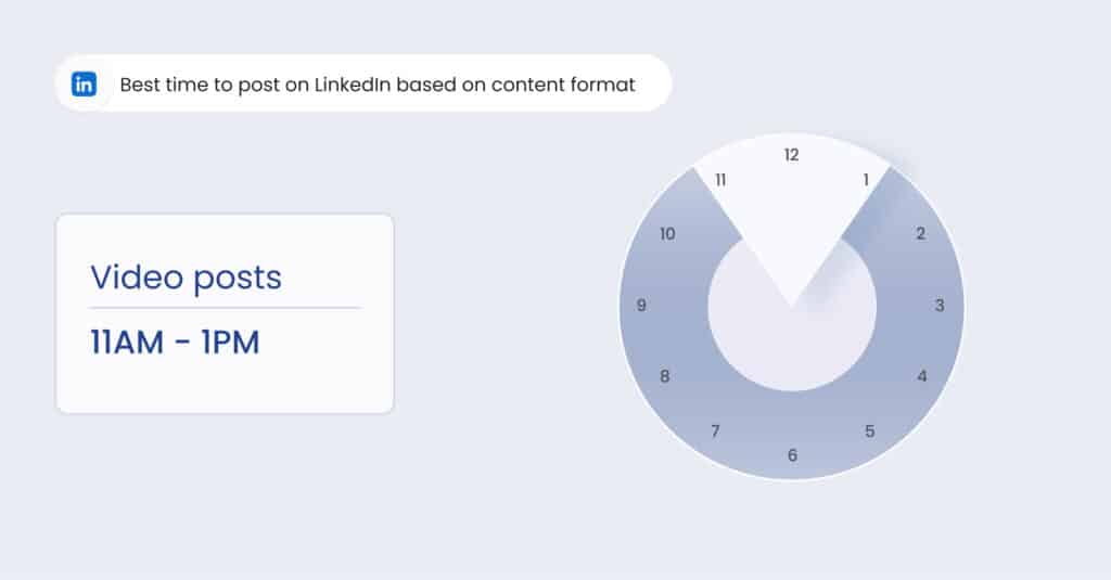 This blog is about the topic: Best time to post on LinkedIn.  best time to post on the days and top 10 industries. Check out the best time and post wisely to get optimum engagement. 