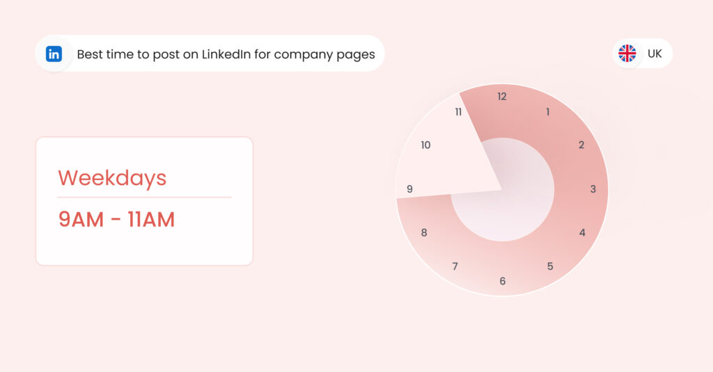Image shows the best day to post on LinkedIn UK company pages
