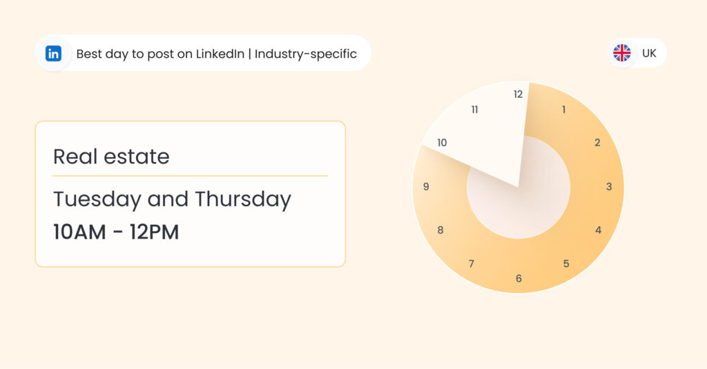 Image shows the best time to post on LinkedIn for real estate businesses