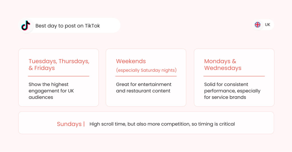 Image shows the best time to post on TikTok UK