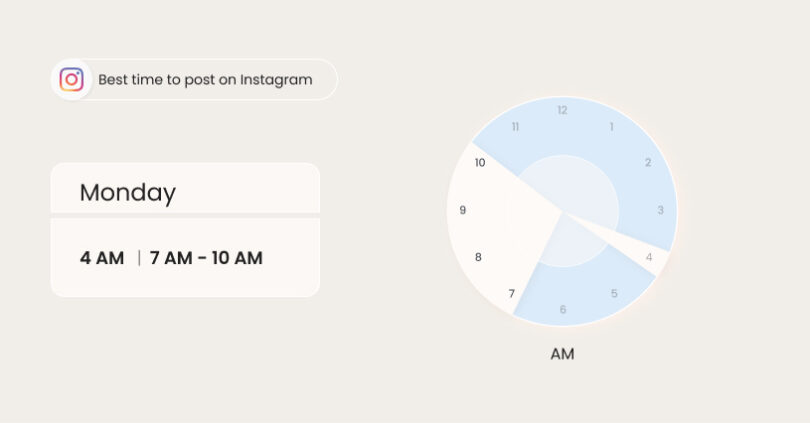 Decoded: Best time to post on Instagram for maximum engagement | Birdeye