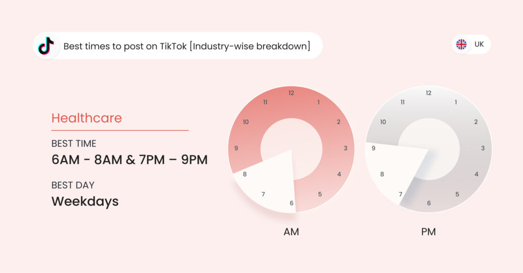 Image shows the best time to post on TikTok UK for healthcare businesses