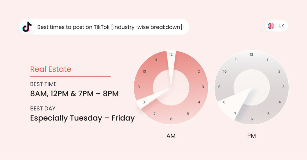 Image shows the best time to post on TikTok UK for real estate businesses