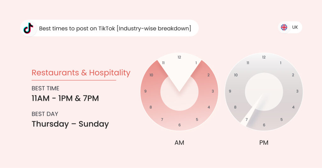 Image shows the best time to post on TikTok UK for restaurant businesses