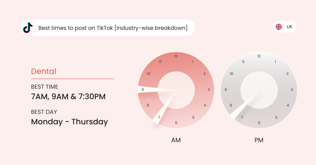 Image shows the best time to post on TikTok UK for dental businesses