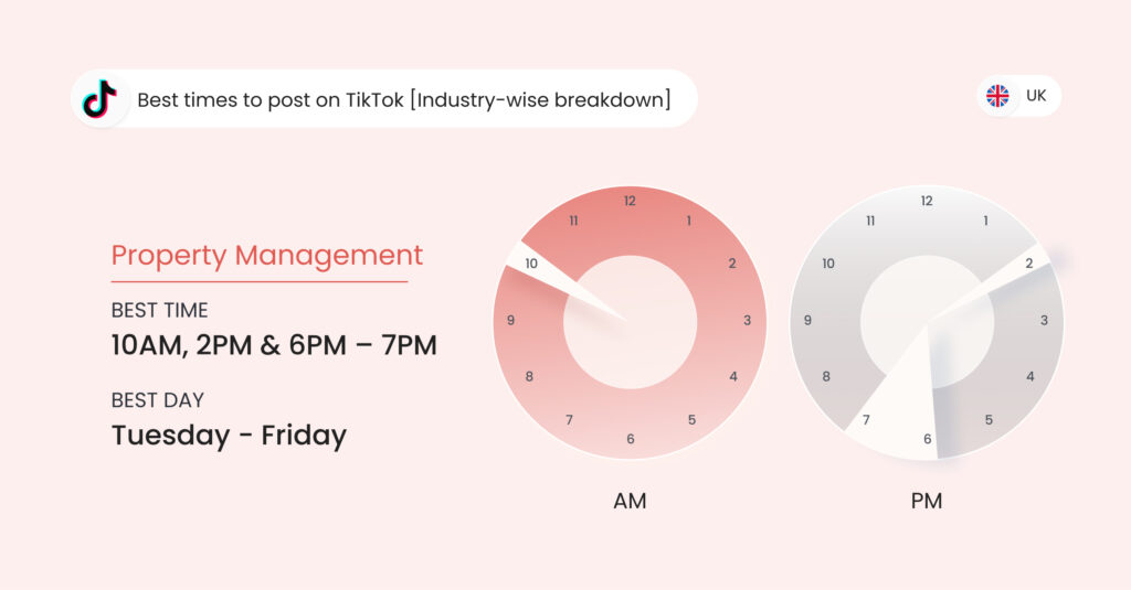 Image shows the best time to post on TikTok UK for property management businesses