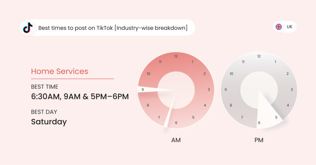 Image shows the best time to post on TikTok UK for home service businesses