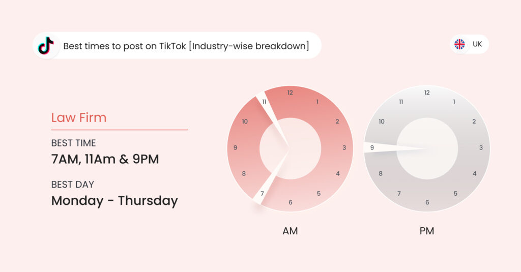 Image shows the best time to post on TikTok UK for law firms