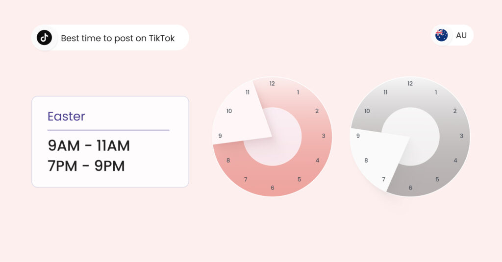 Image shows the best time to post on TikTok in Australia on Easter