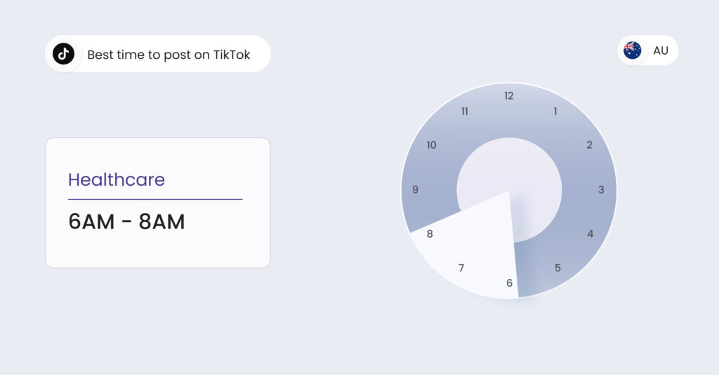 Image shows the best time to post on TikTok in Australia for healthcare businesses