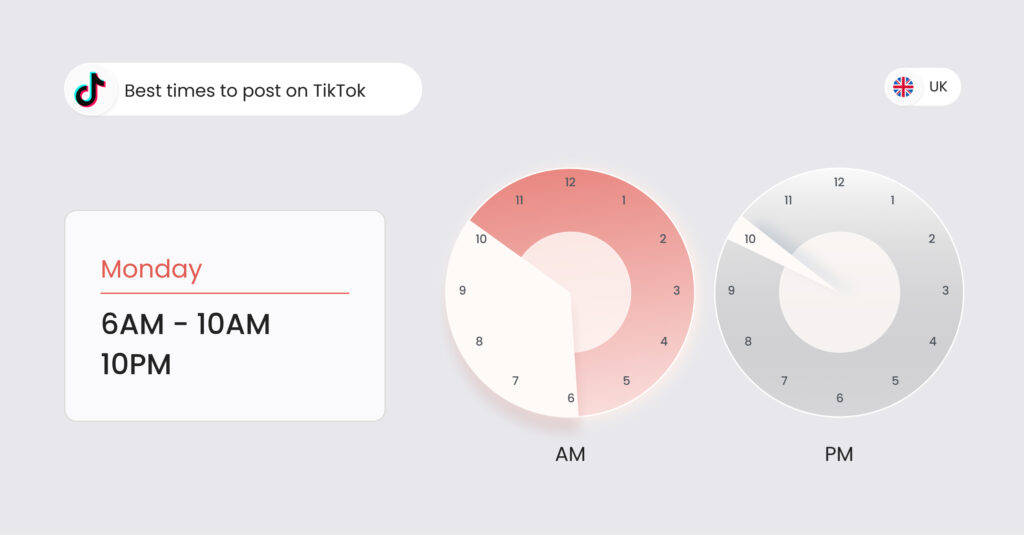 Image shows the best time to post on TikTok UK on Monday