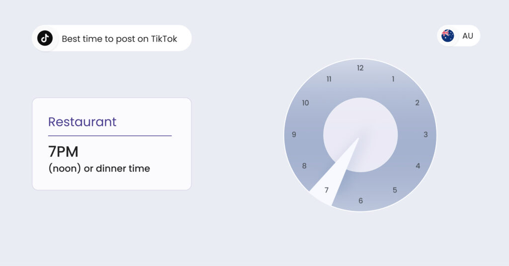 Image shows the best time to post on TikTok in Australia for restaurant businesses