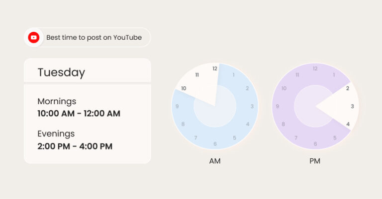 Discover the best time to post on YouTube | Birdeye