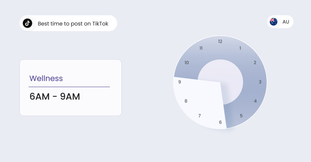 Image shows the best time to post on TikTok in Australia for wellness businesses