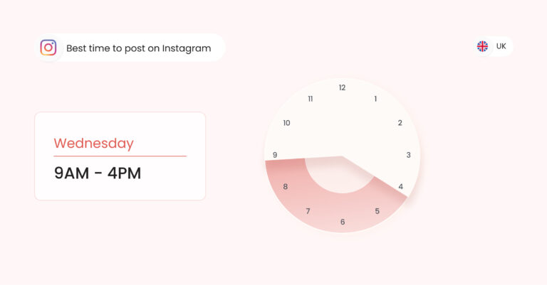 Best time of day to post on instagram