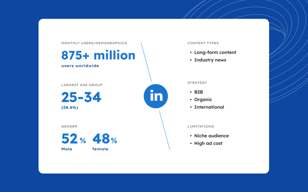 Social Media Management For Modern Businesses I Birdeye