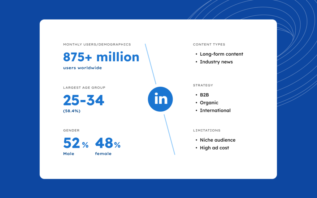 LinkedIn monthly user demographics.