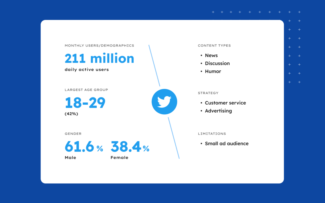 Attract more patients with dentists social media | Birdeye