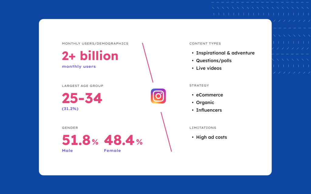 Instagram monthly user demographics.